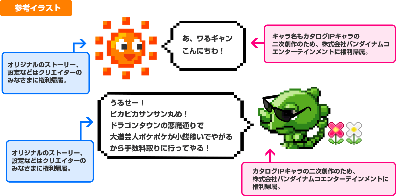著作権について